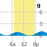 Stony Creek tide chart for Thursday, February 9, 2023