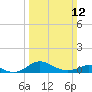 Stony Creek tide chart for Sunday, March 12, 2023