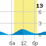Stony Creek tide chart for Monday, March 13, 2023
