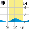 Stony Creek tide chart for Tuesday, March 14, 2023