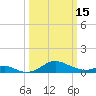 Stony Creek tide chart for Wednesday, March 15, 2023