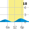 Stony Creek tide chart for Saturday, March 18, 2023