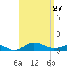 Stony Creek tide chart for Monday, March 27, 2023