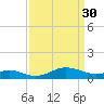 Stony Creek tide chart for Thursday, March 30, 2023