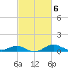 Stony Creek tide chart for Monday, March 6, 2023