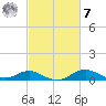Stony Creek tide chart for Tuesday, March 7, 2023