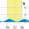 Stony Creek tide chart for Thursday, March 9, 2023