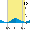 Stony Creek tide chart for Wednesday, April 12, 2023