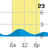 Stony Creek tide chart for Sunday, April 23, 2023