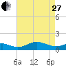 Stony Creek tide chart for Thursday, April 27, 2023