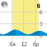 Stony Creek tide chart for Thursday, April 6, 2023