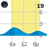 Stony Creek tide chart for Friday, May 19, 2023