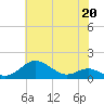 Stony Creek tide chart for Saturday, May 20, 2023