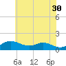 Stony Creek tide chart for Tuesday, May 30, 2023