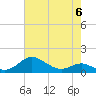Stony Creek tide chart for Saturday, May 6, 2023
