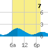 Stony Creek tide chart for Sunday, May 7, 2023