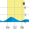 Stony Creek tide chart for Monday, May 8, 2023