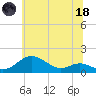 Stony Creek tide chart for Sunday, June 18, 2023