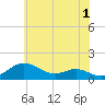 Stony Creek tide chart for Thursday, June 1, 2023