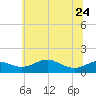 Stony Creek tide chart for Saturday, June 24, 2023