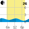 Stony Creek tide chart for Monday, June 26, 2023