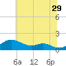 Stony Creek tide chart for Thursday, June 29, 2023