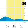 Stony Creek tide chart for Friday, June 30, 2023