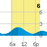 Stony Creek tide chart for Tuesday, June 6, 2023