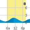 Stony Creek tide chart for Thursday, June 8, 2023