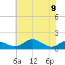Stony Creek tide chart for Friday, June 9, 2023