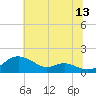 Stony Creek tide chart for Thursday, July 13, 2023