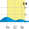 Stony Creek tide chart for Friday, July 14, 2023
