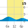 Stony Creek tide chart for Tuesday, August 15, 2023