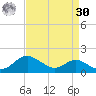 Stony Creek tide chart for Wednesday, August 30, 2023