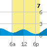 Stony Creek tide chart for Monday, August 7, 2023