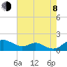 Stony Creek tide chart for Tuesday, August 8, 2023