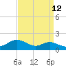 Stony Creek tide chart for Tuesday, September 12, 2023