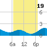 Stony Creek tide chart for Tuesday, September 19, 2023
