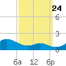 Stony Creek tide chart for Sunday, September 24, 2023