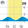 Stony Creek tide chart for Friday, September 29, 2023