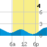 Stony Creek tide chart for Monday, September 4, 2023