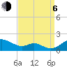 Stony Creek tide chart for Wednesday, September 6, 2023