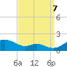 Stony Creek tide chart for Thursday, September 7, 2023
