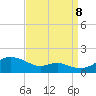 Stony Creek tide chart for Friday, September 8, 2023