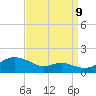 Stony Creek tide chart for Saturday, September 9, 2023