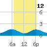 Stony Creek tide chart for Thursday, October 12, 2023
