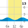 Stony Creek tide chart for Friday, October 13, 2023