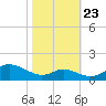 Stony Creek tide chart for Monday, October 23, 2023