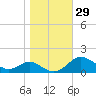 Stony Creek tide chart for Sunday, October 29, 2023