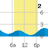 Stony Creek tide chart for Monday, October 2, 2023